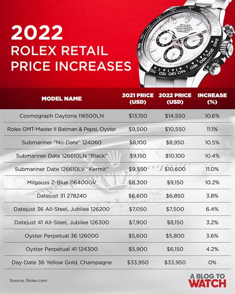 how much is a rolex watch box worth|value of older Rolex watches.